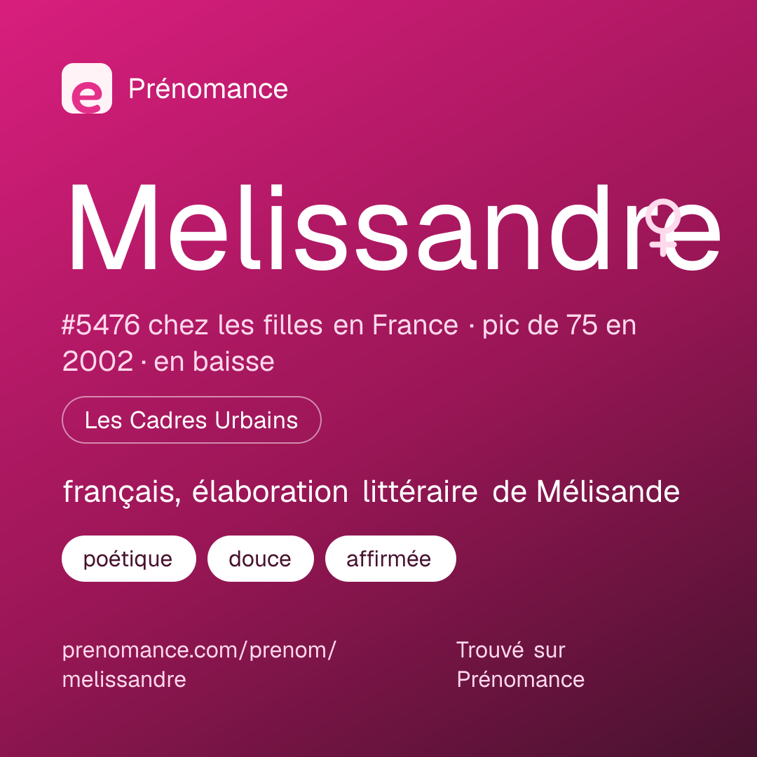 Carte de partage du prénom Melissandre