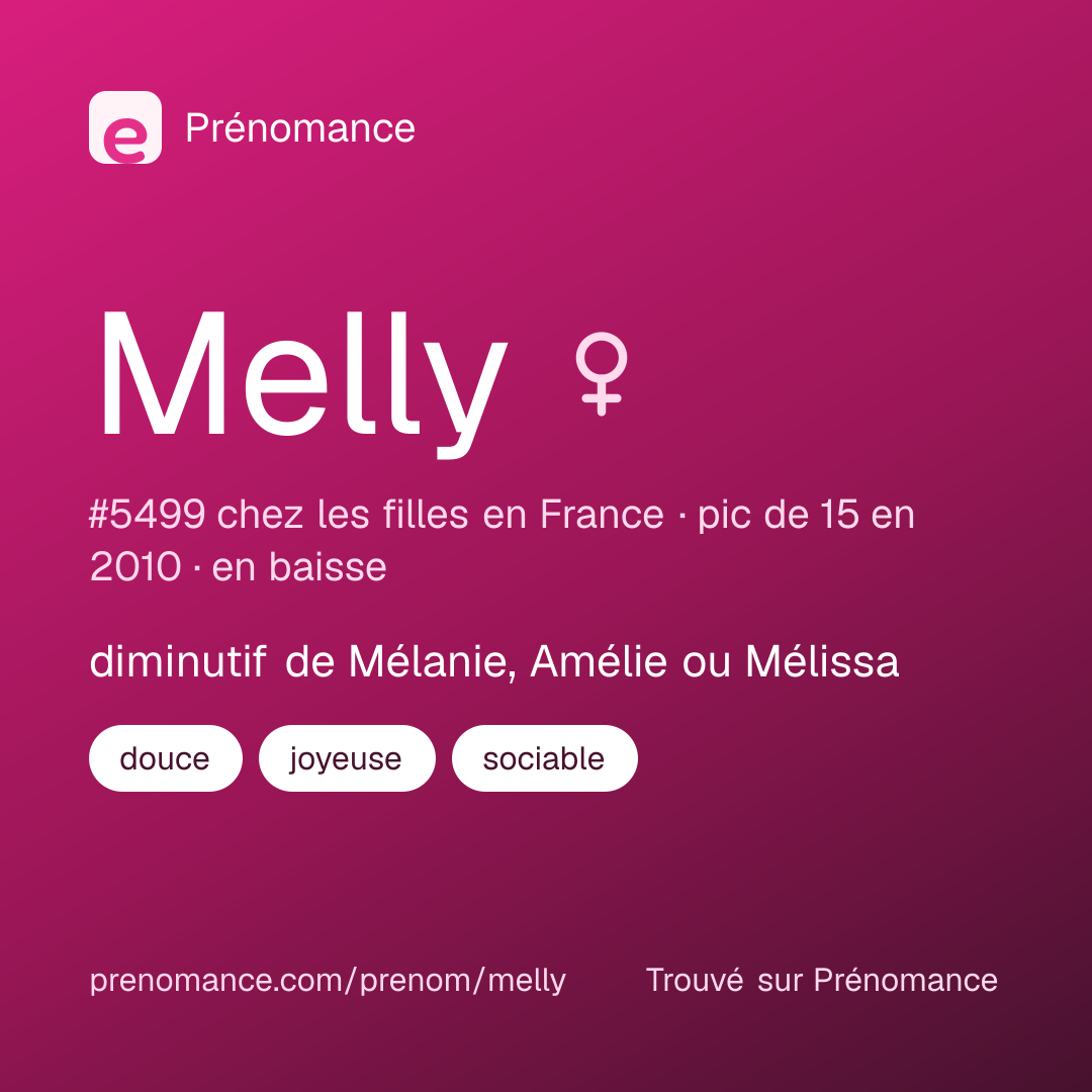 Carte de partage du prénom Melly