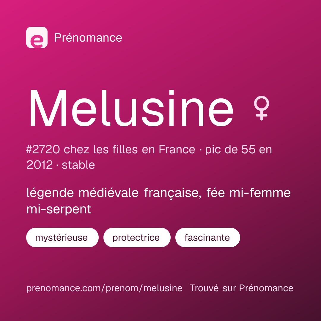 Carte de partage du prénom Melusine