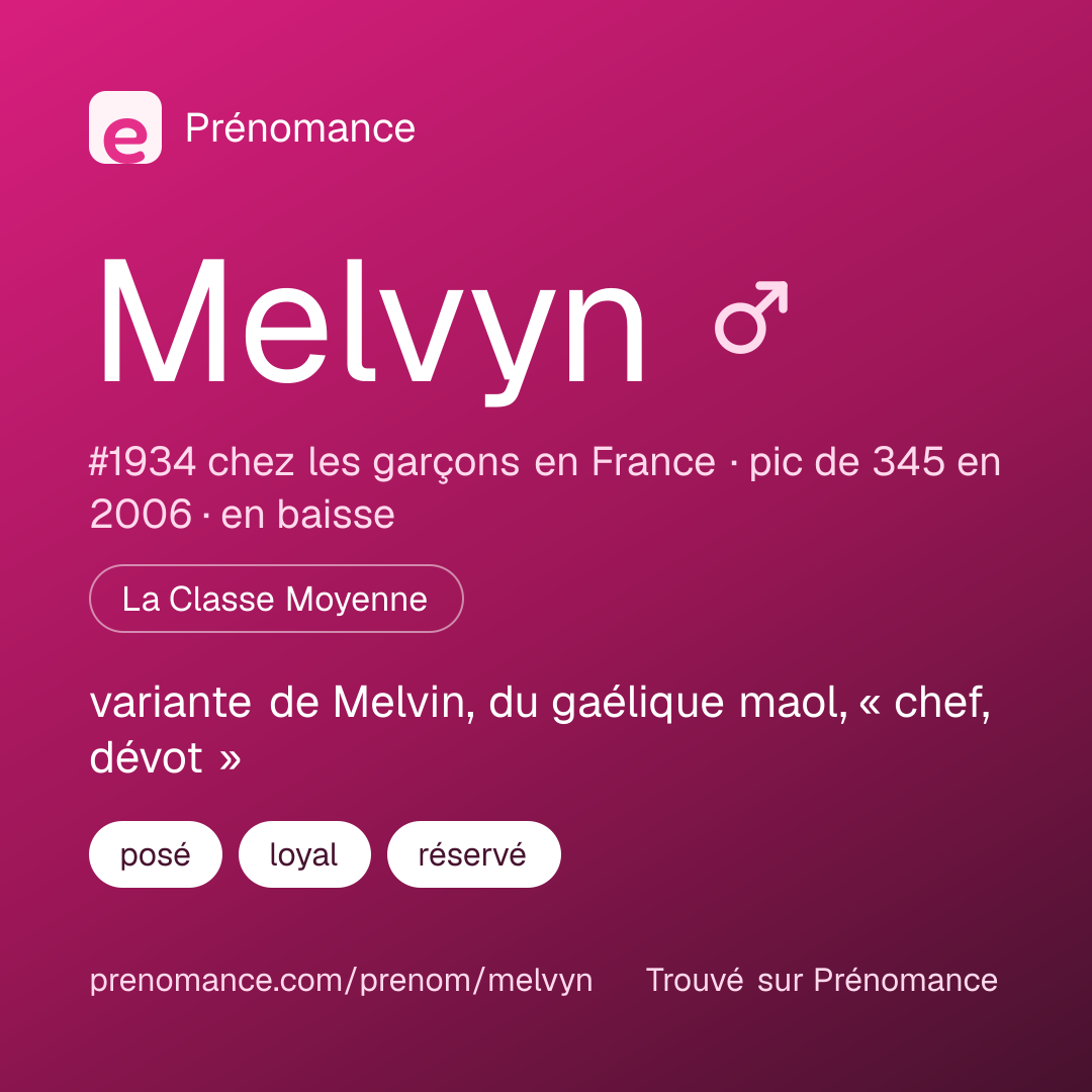 Carte de partage du prénom Melvyn