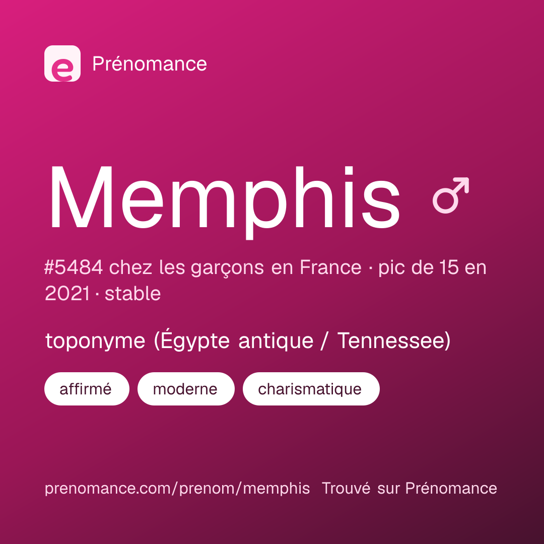 Carte de partage du prénom Memphis