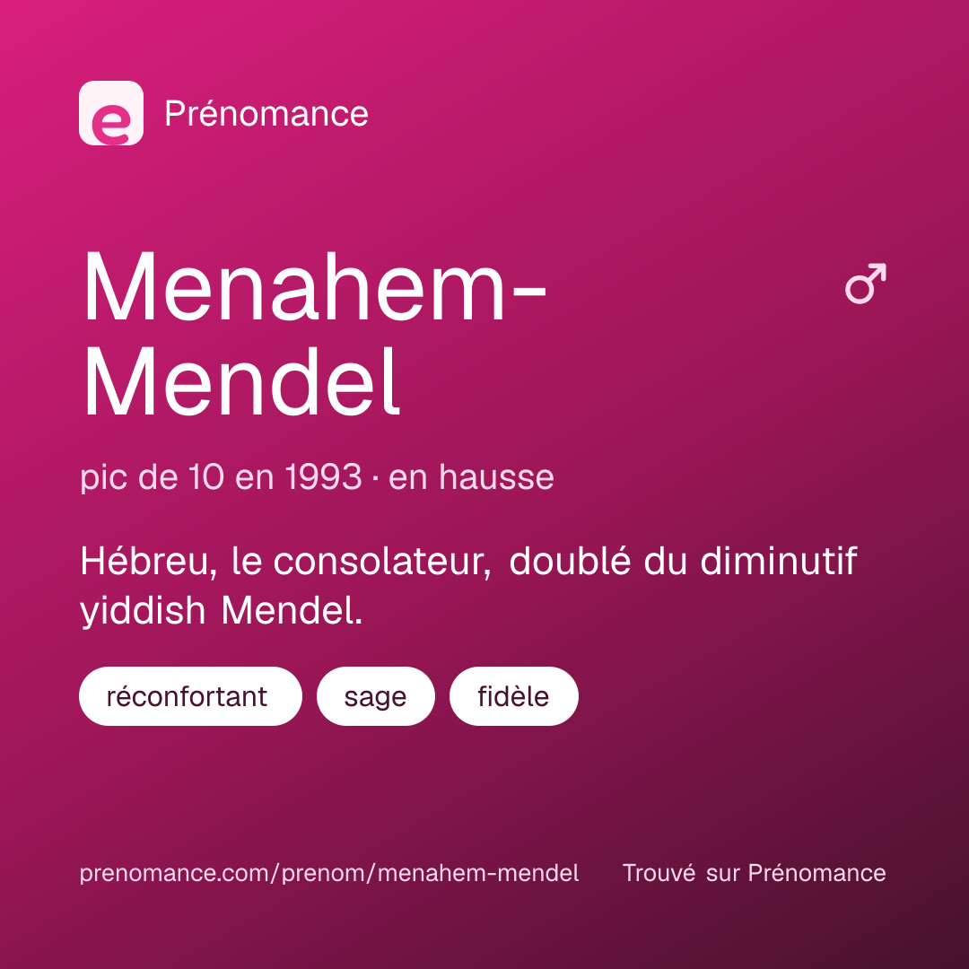 Carte de partage du prénom Menahem-Mendel
