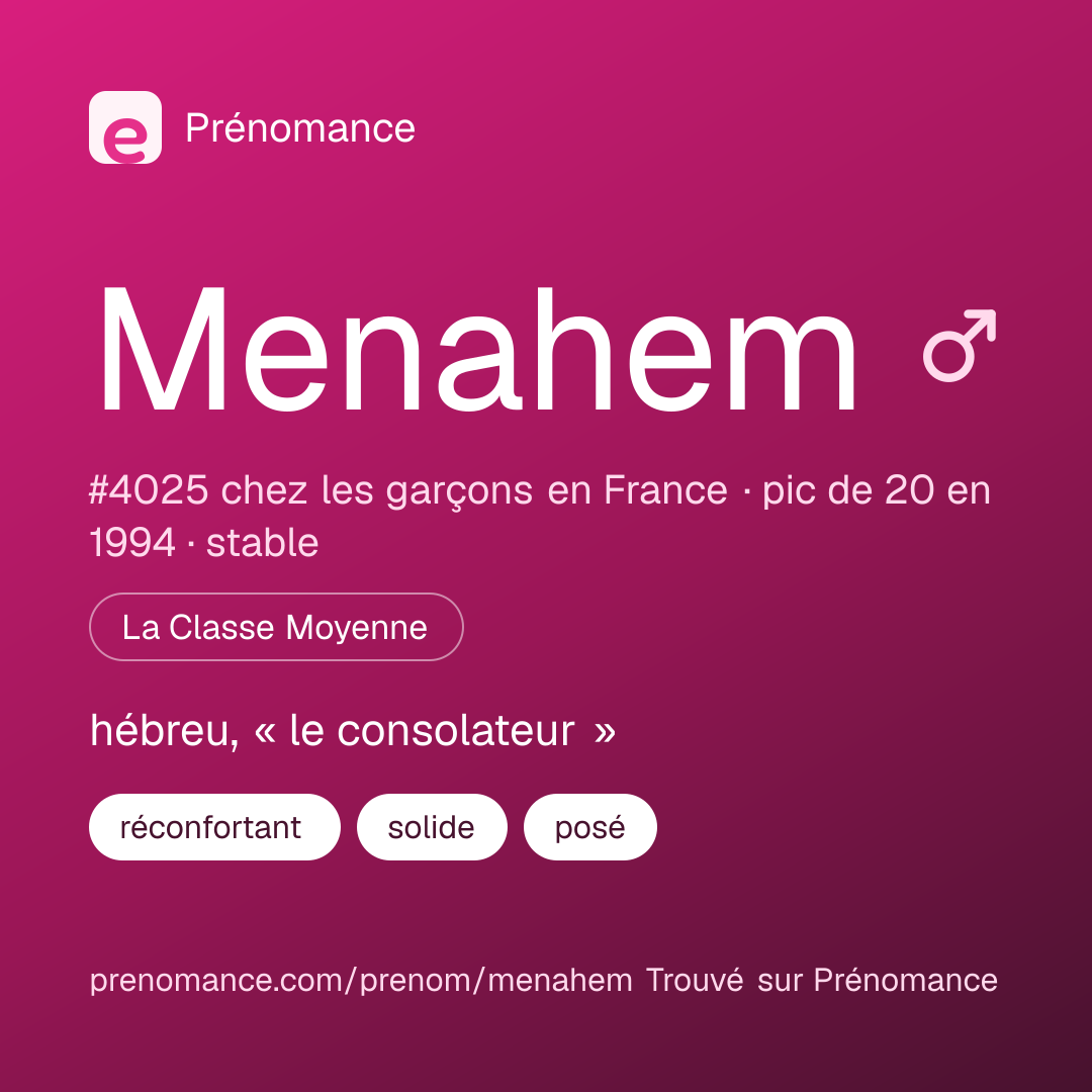 Carte de partage du prénom Menahem