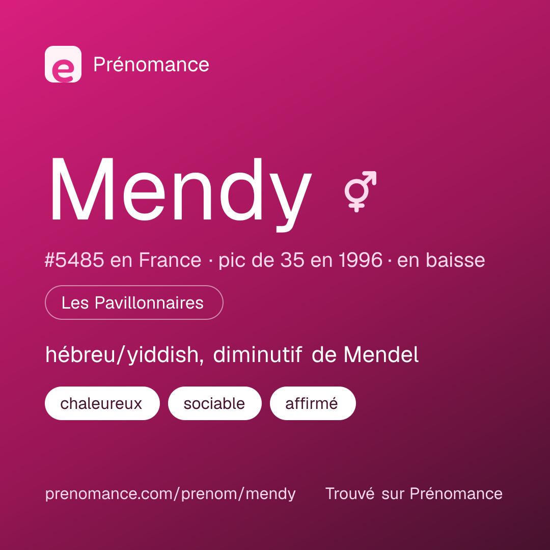 Carte de partage du prénom Mendy