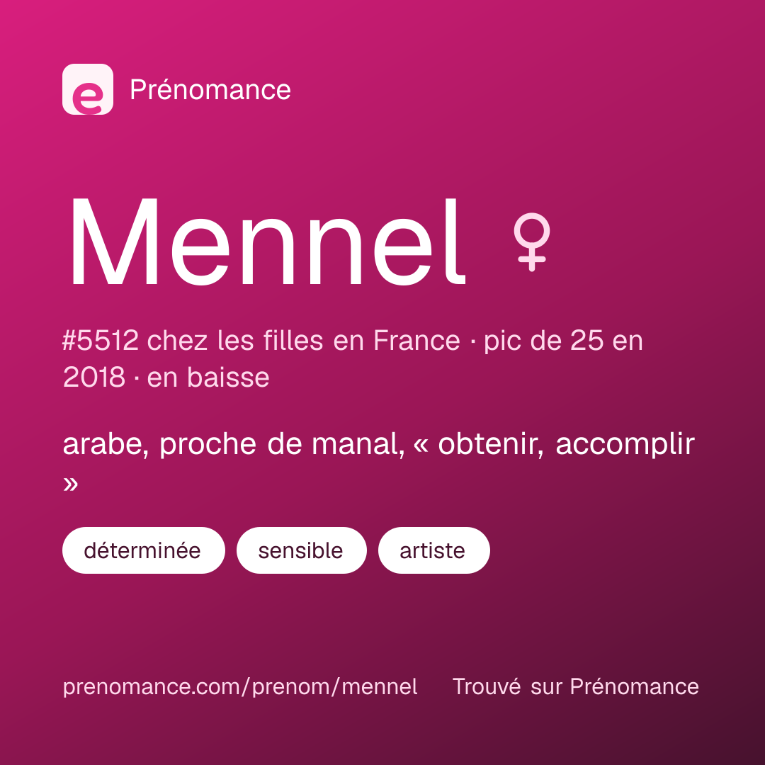Carte de partage du prénom Mennel