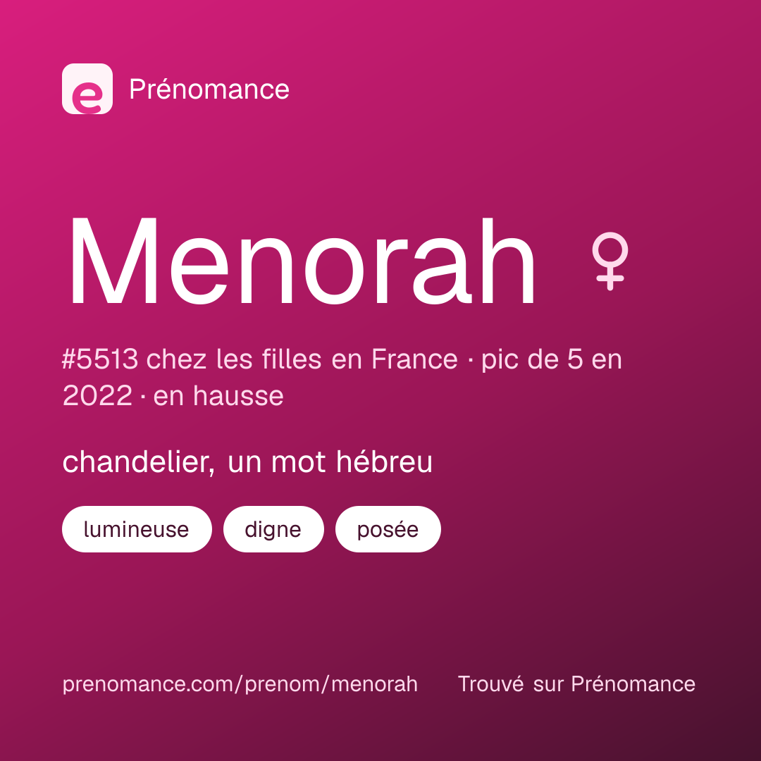 Carte de partage du prénom Menorah