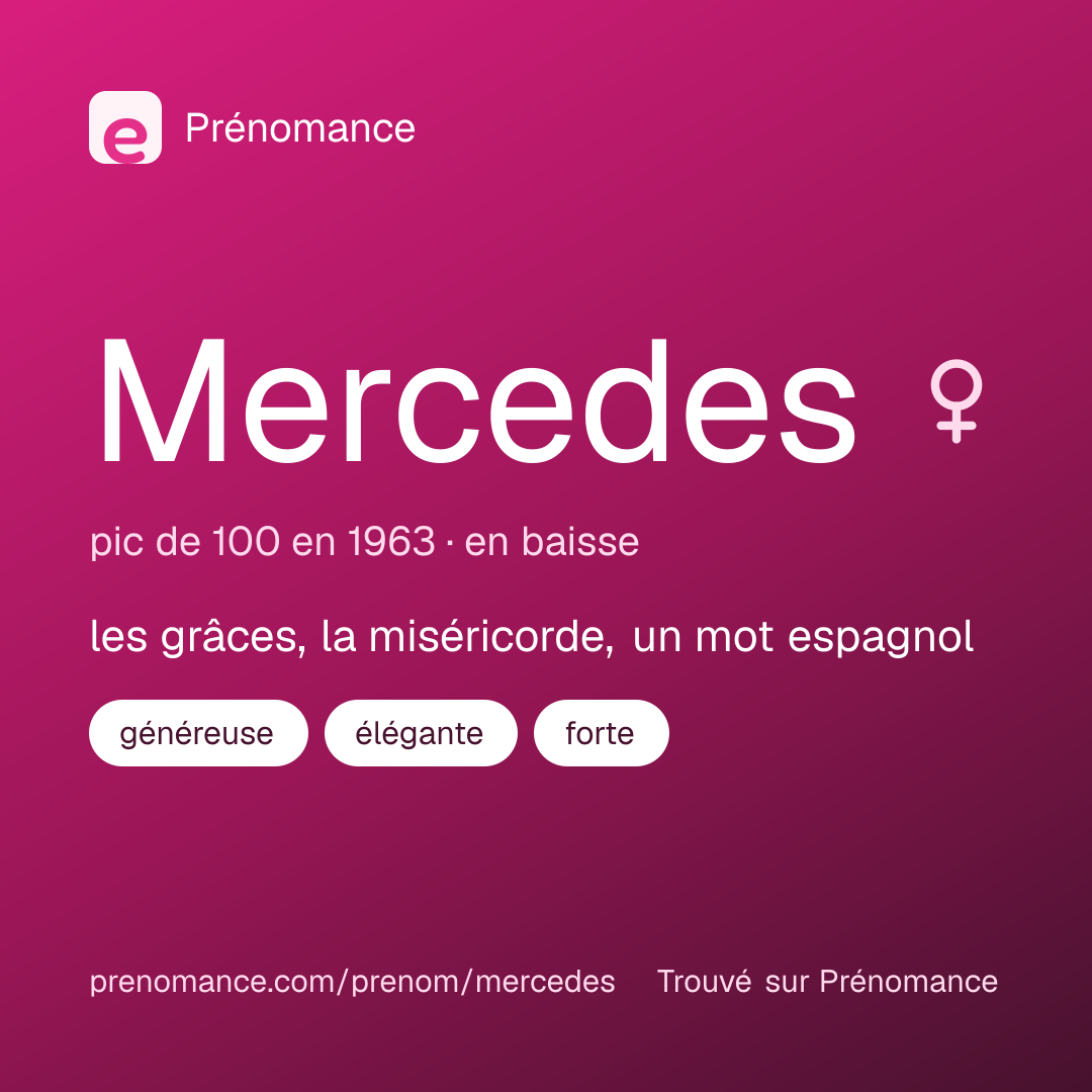 Carte de partage du prénom Mercedes