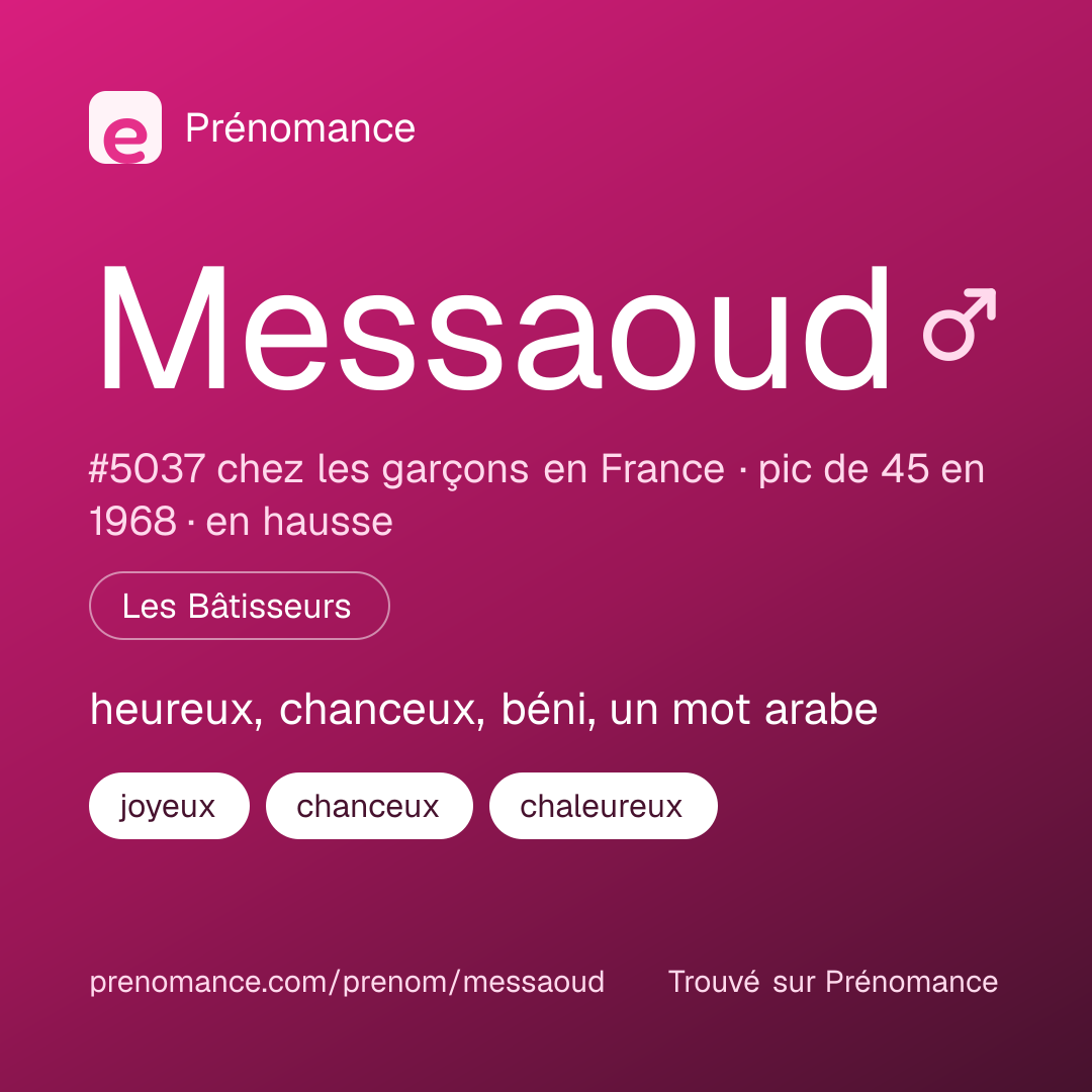 Carte de partage du prénom Messaoud