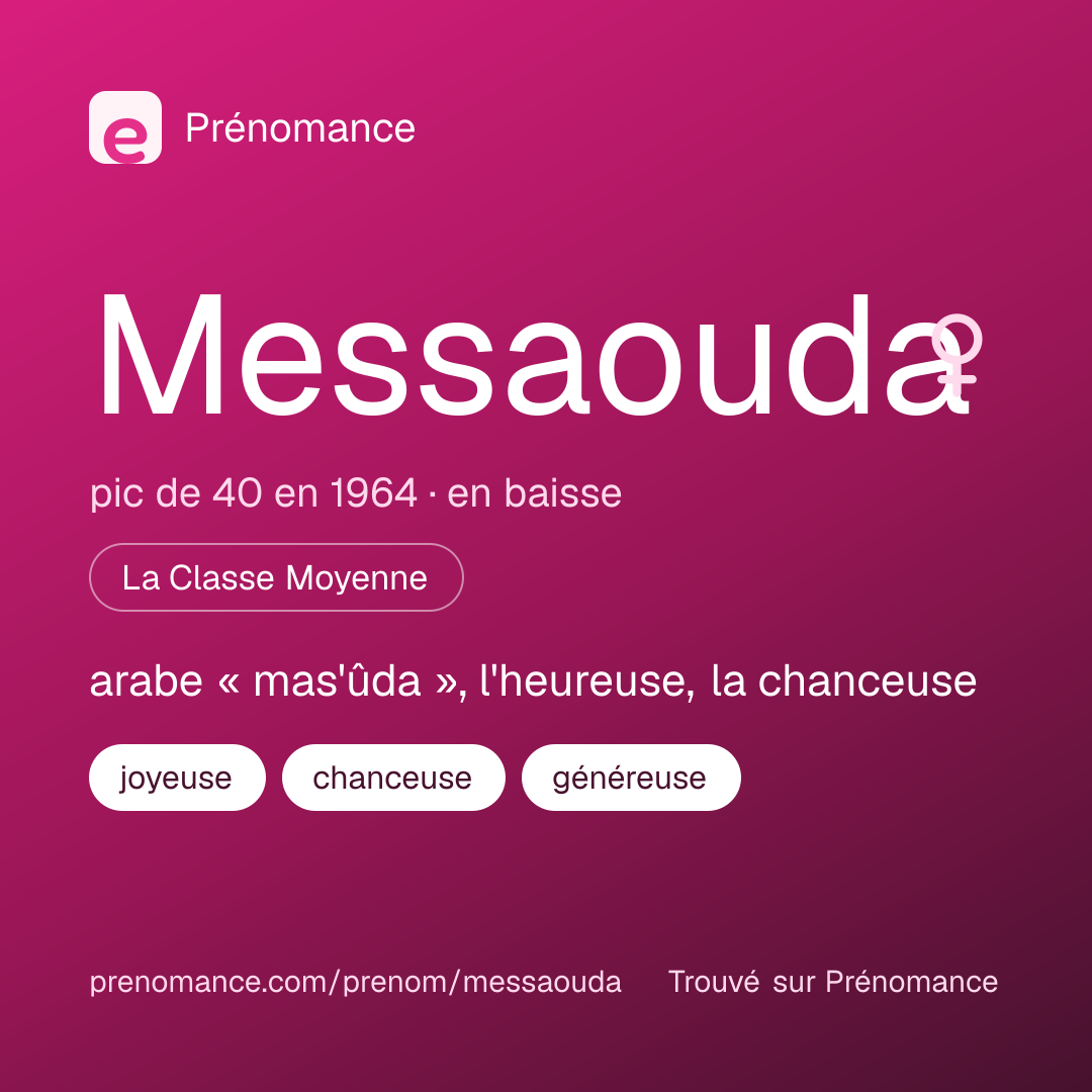 Carte de partage du prénom Messaouda