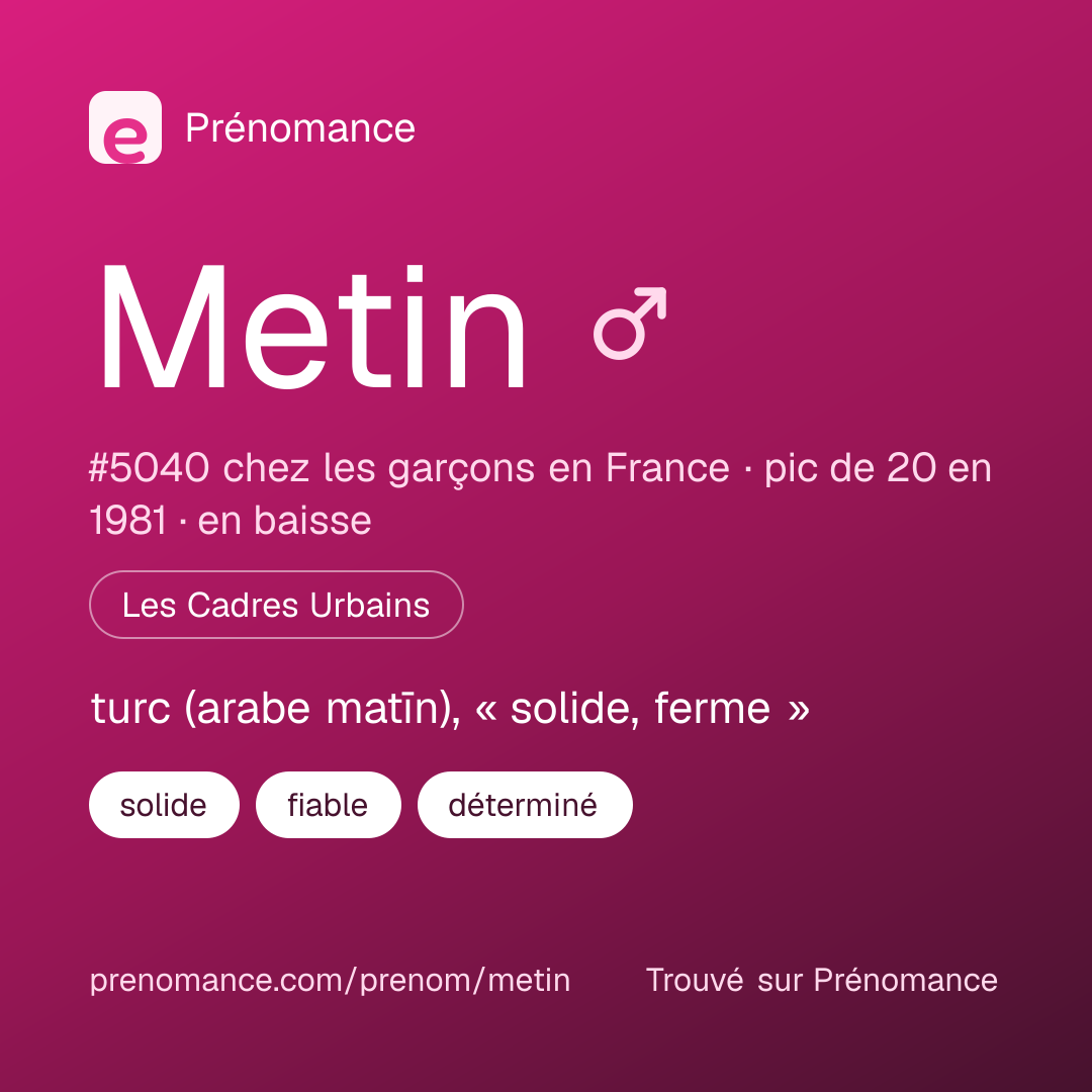 Carte de partage du prénom Metin