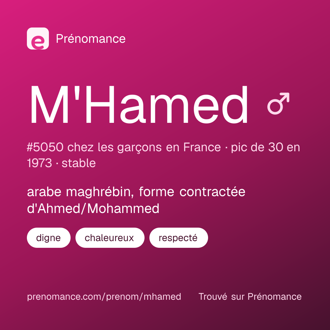 Carte de partage du prénom M'Hamed