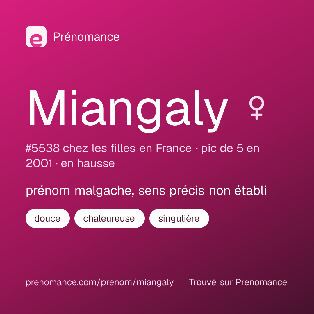 Carte de partage du prénom Miangaly