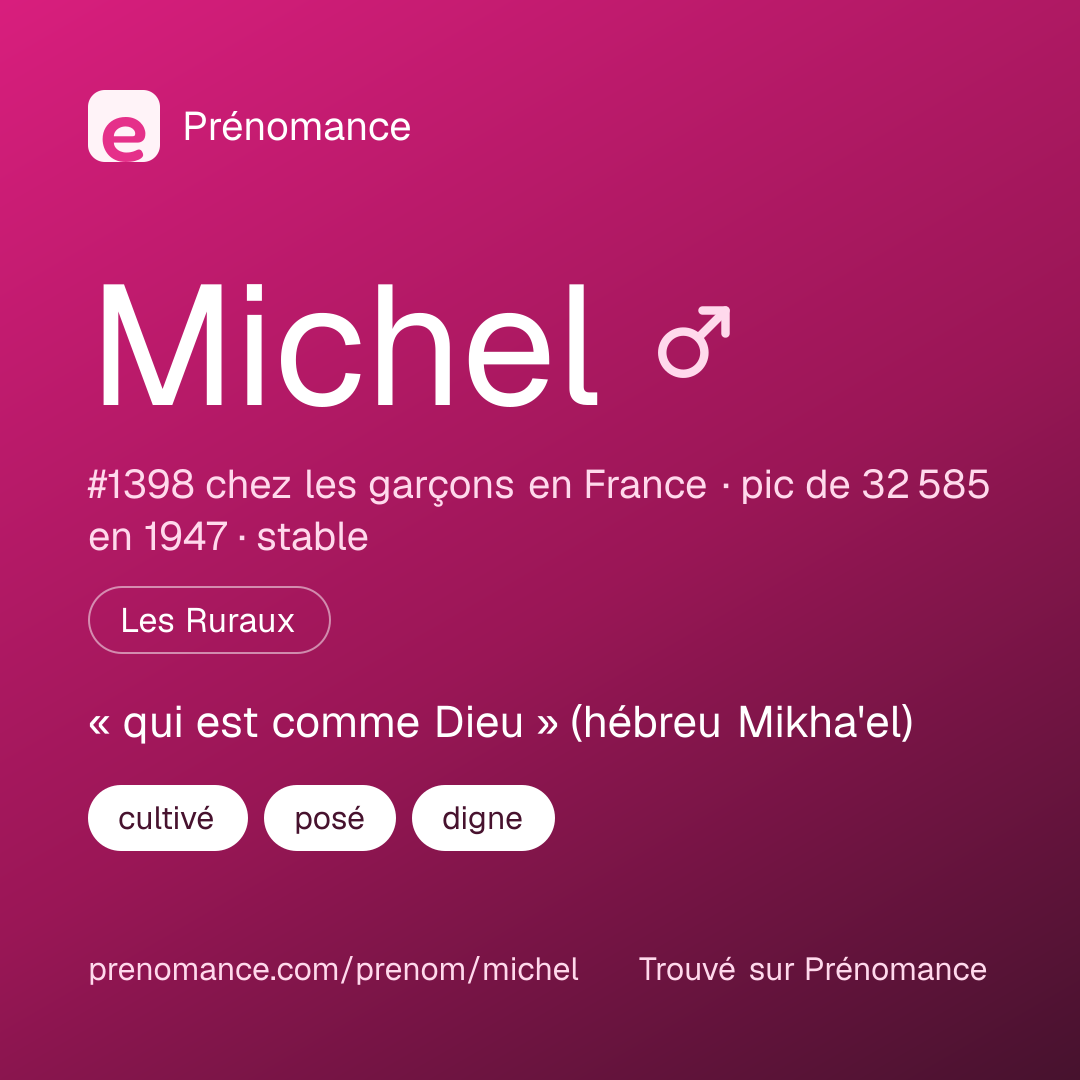 Carte de partage du prénom Michel
