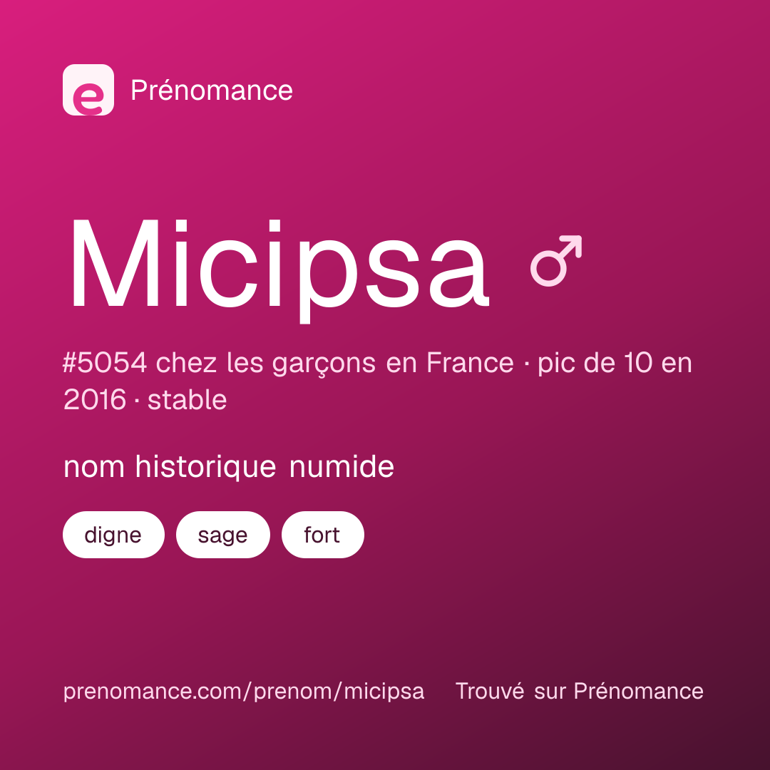 Carte de partage du prénom Micipsa
