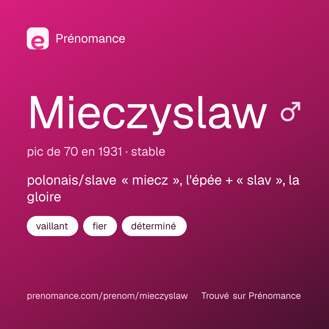 Carte de partage du prénom Mieczyslaw