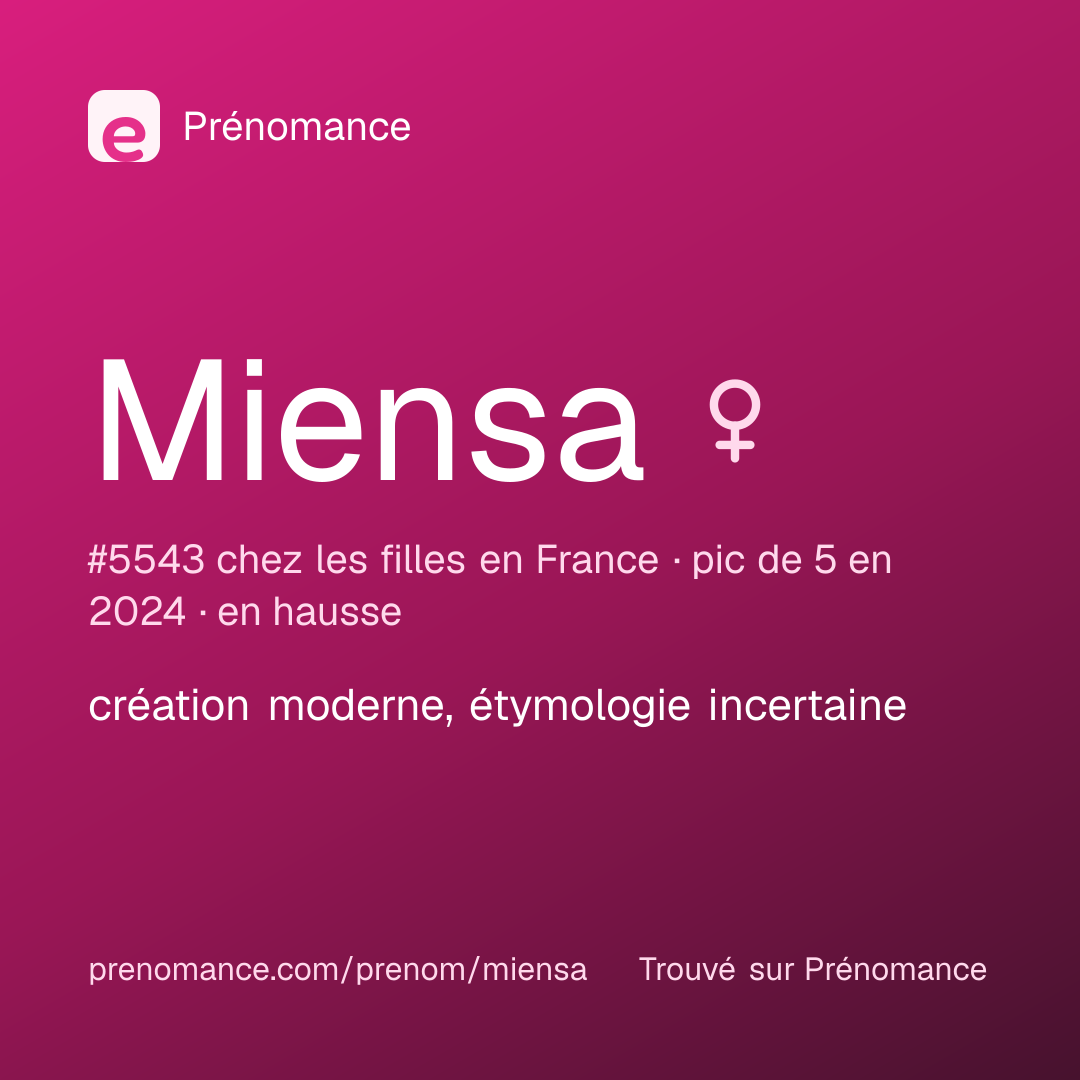 Carte de partage du prénom Miensa
