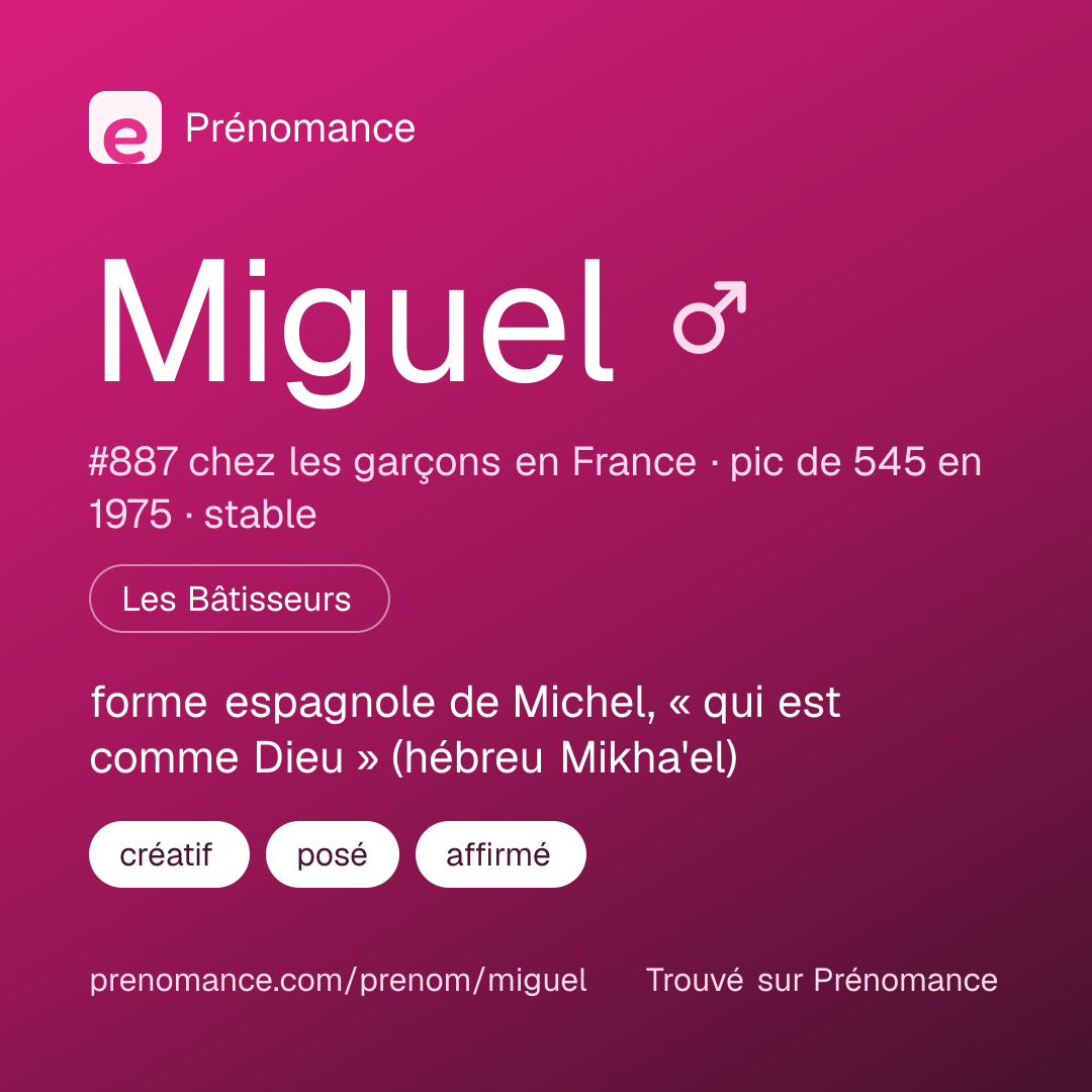 Carte de partage du prénom Miguel