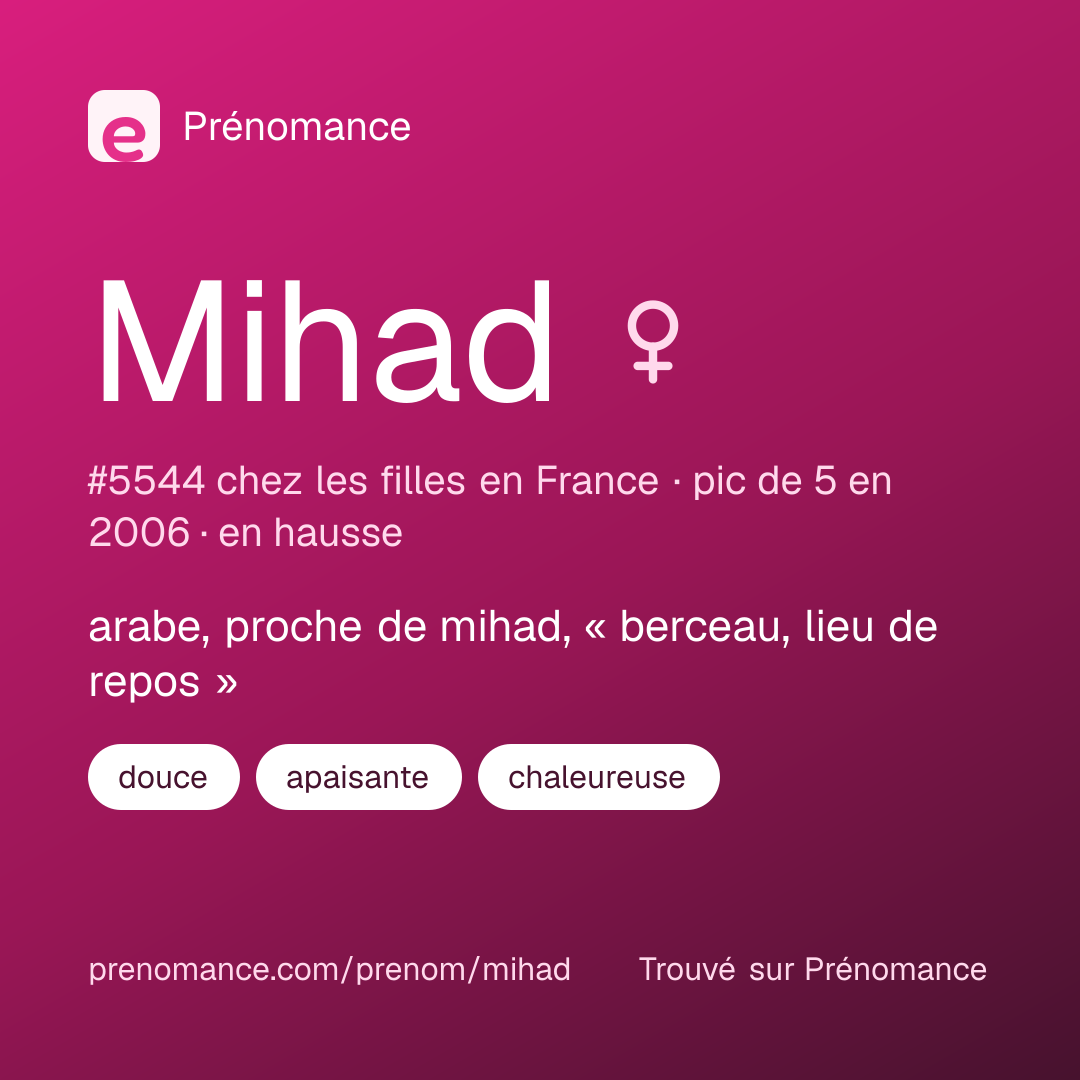 Carte de partage du prénom Mihad