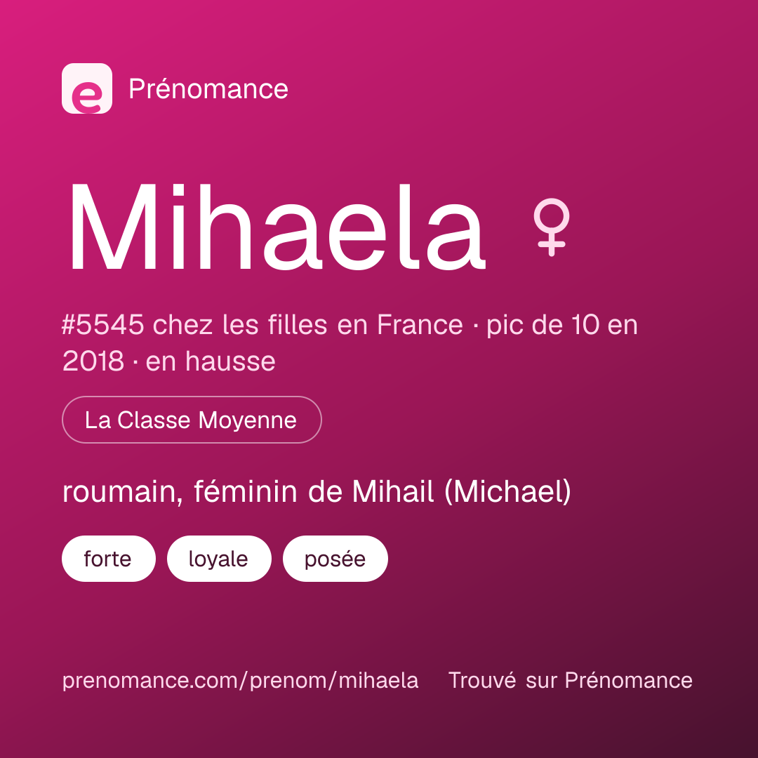 Carte de partage du prénom Mihaela
