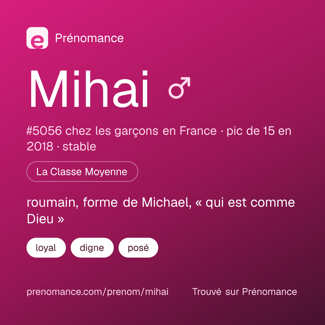 Carte de partage du prénom Mihai