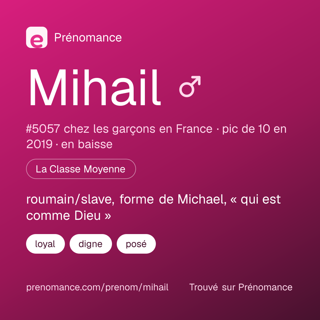 Carte de partage du prénom Mihail