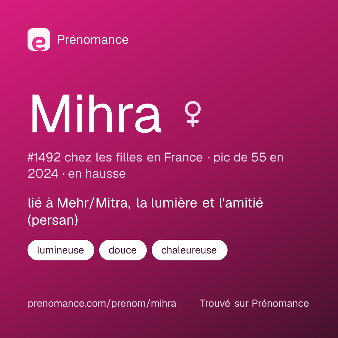 Carte de partage du prénom Mihra