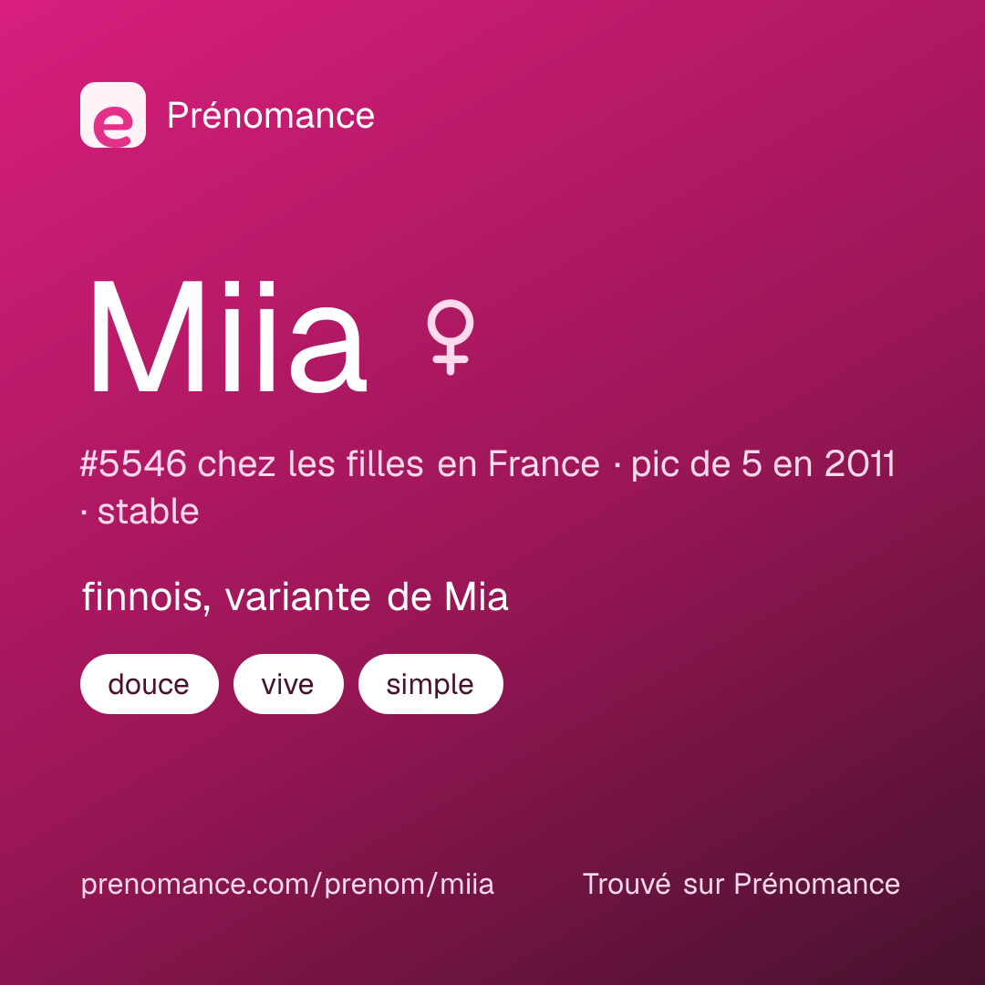 Carte de partage du prénom Miia