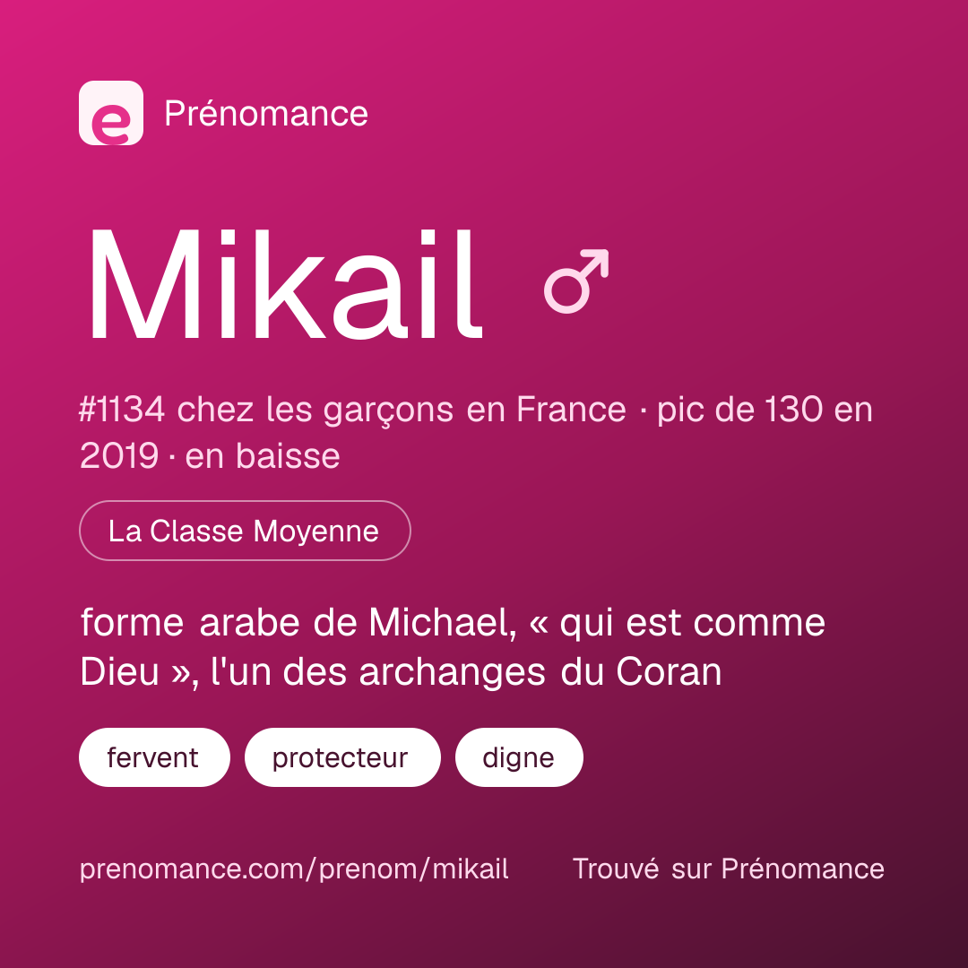Carte de partage du prénom Mikail