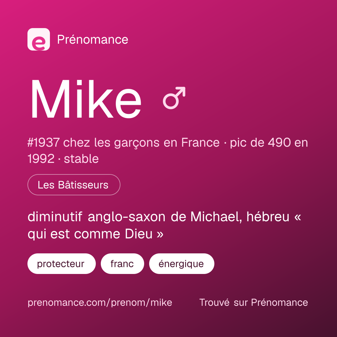 Carte de partage du prénom Mike