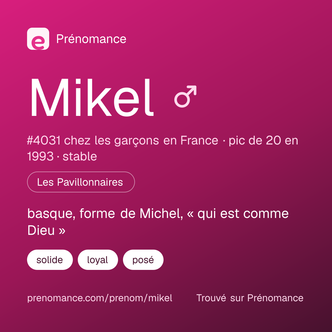 Carte de partage du prénom Mikel