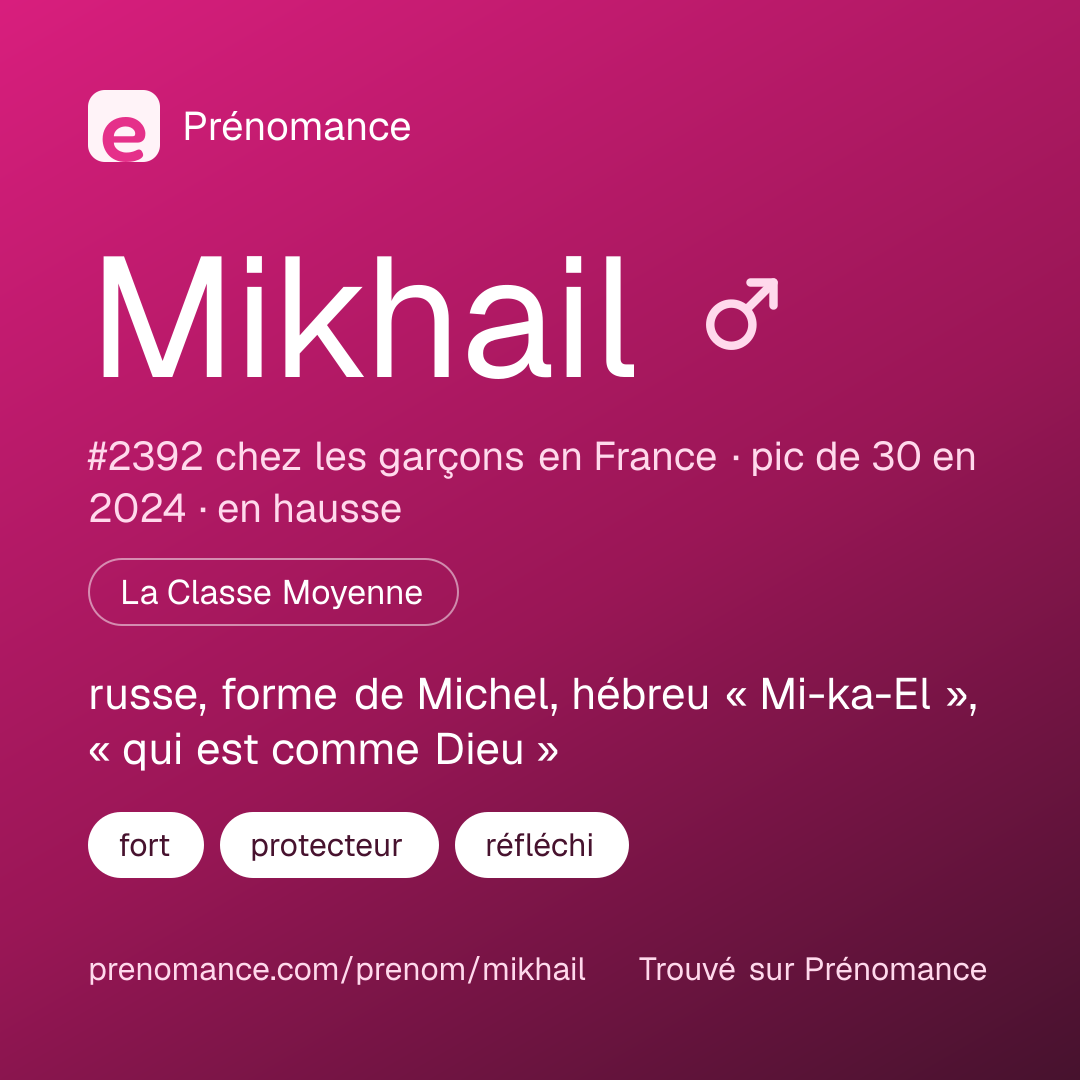 Carte de partage du prénom Mikhail