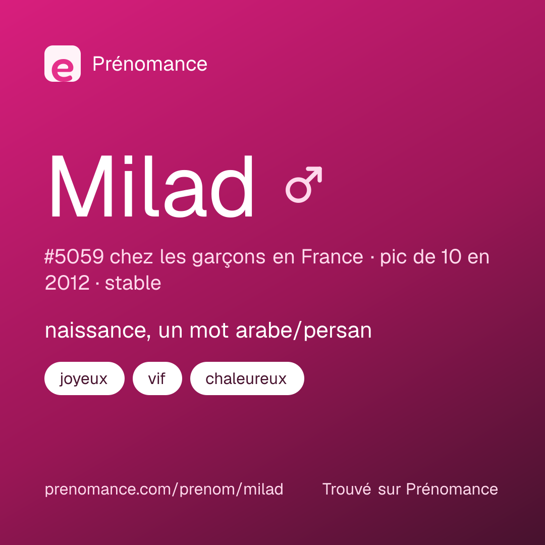 Carte de partage du prénom Milad
