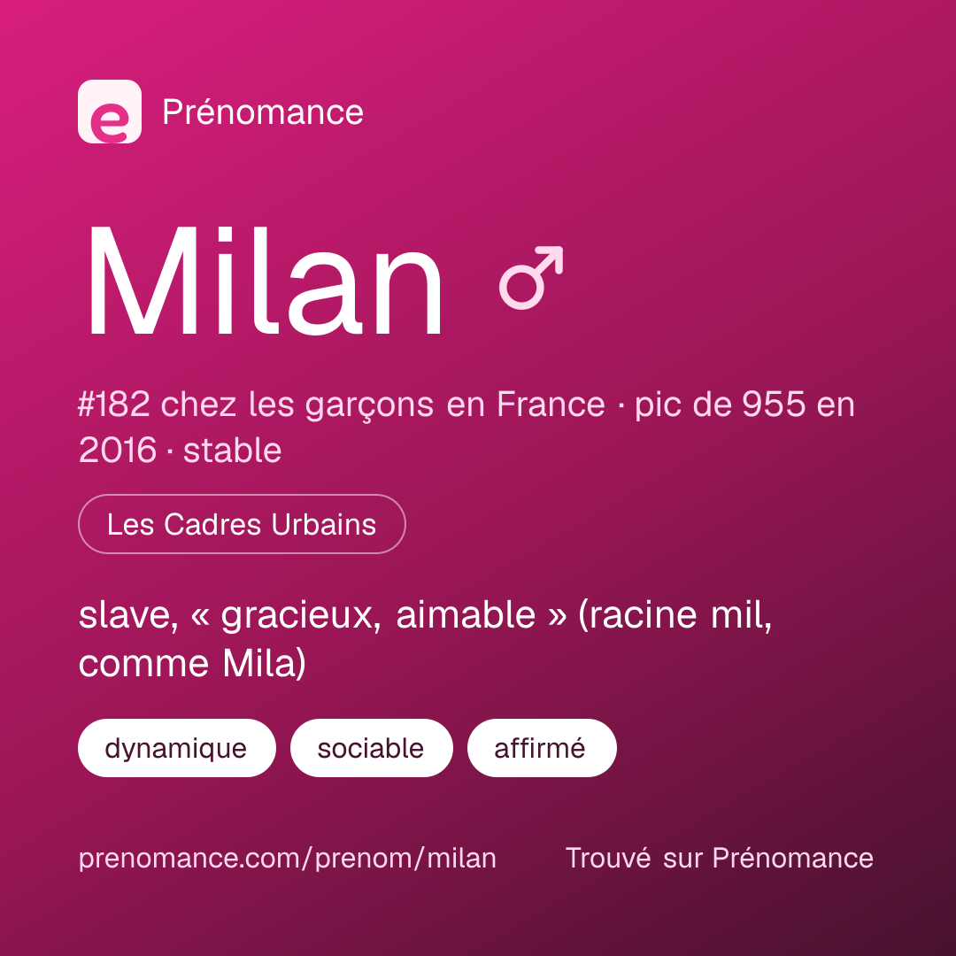 Carte de partage du prénom Milan
