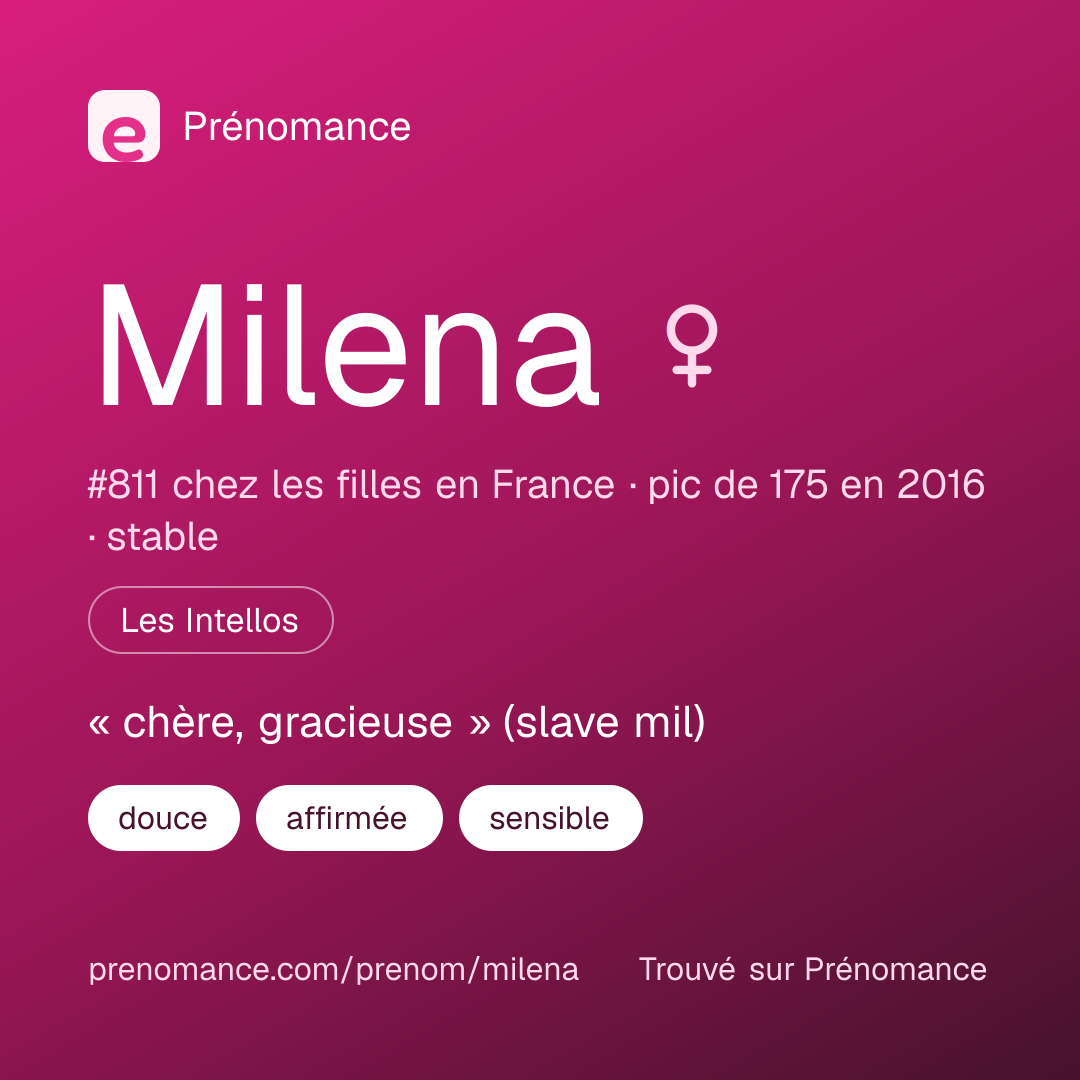 Carte de partage du prénom Milena