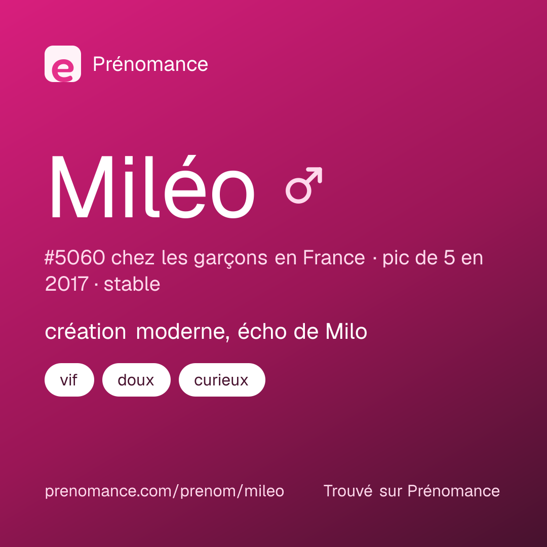 Carte de partage du prénom Miléo