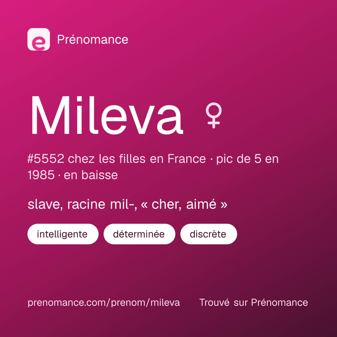 Carte de partage du prénom Mileva