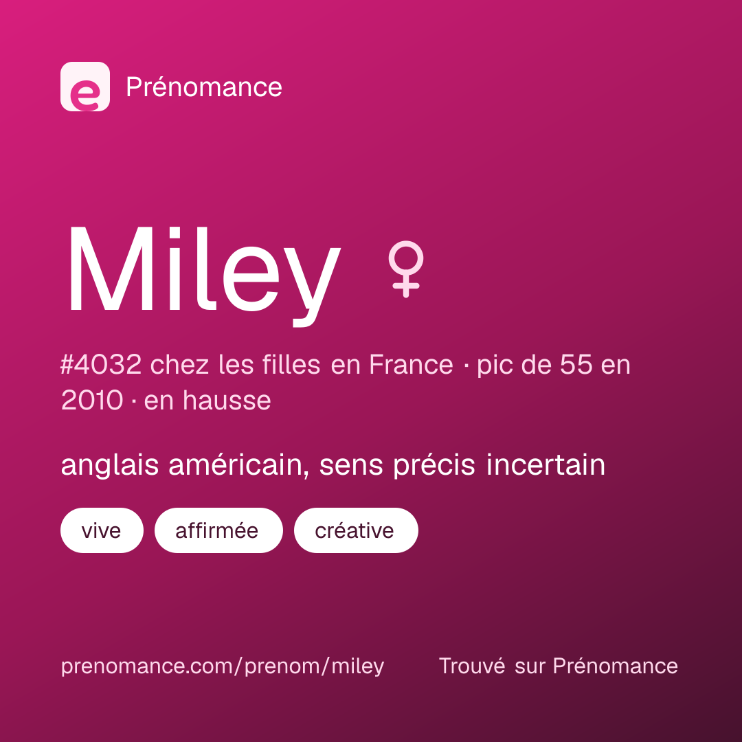 Carte de partage du prénom Miley