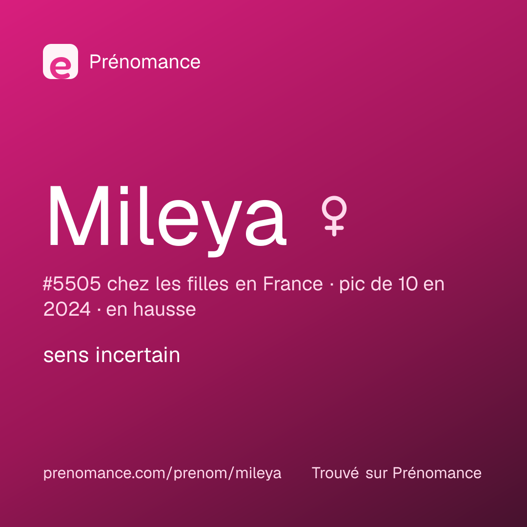 Carte de partage du prénom Mileya