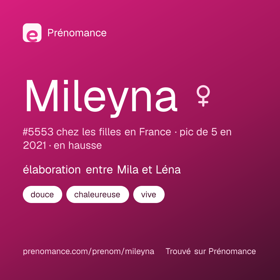 Carte de partage du prénom Mileyna