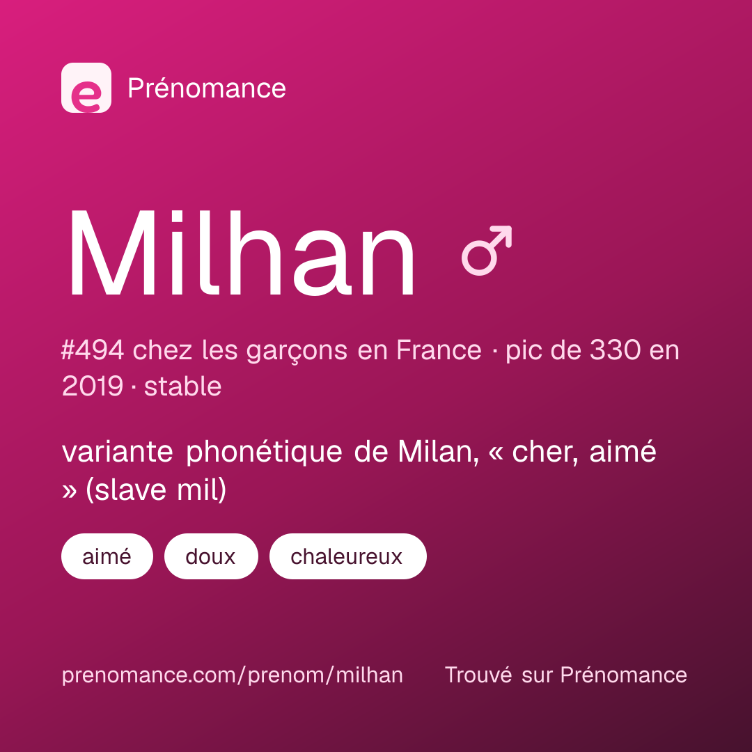 Carte de partage du prénom Milhan