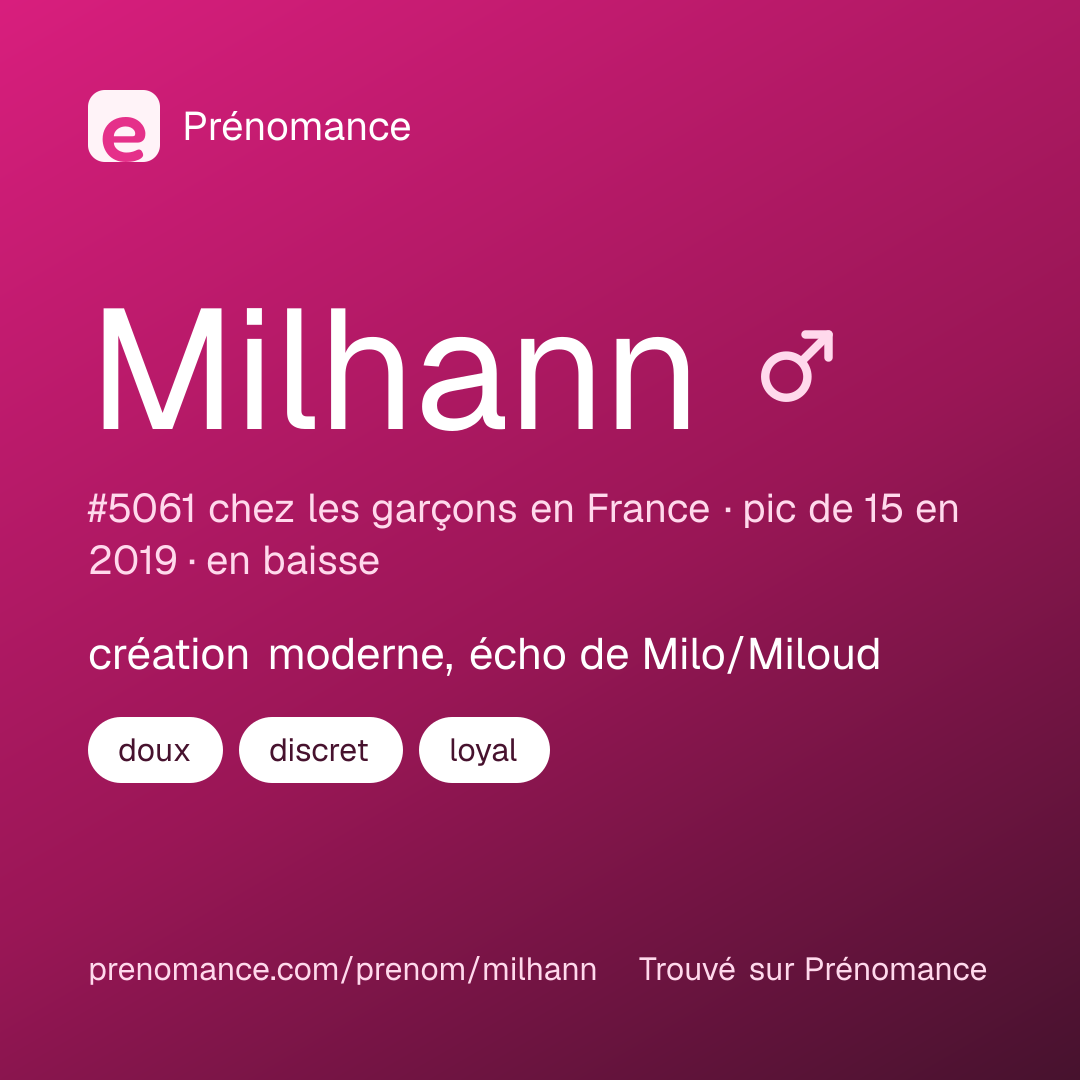 Carte de partage du prénom Milhann