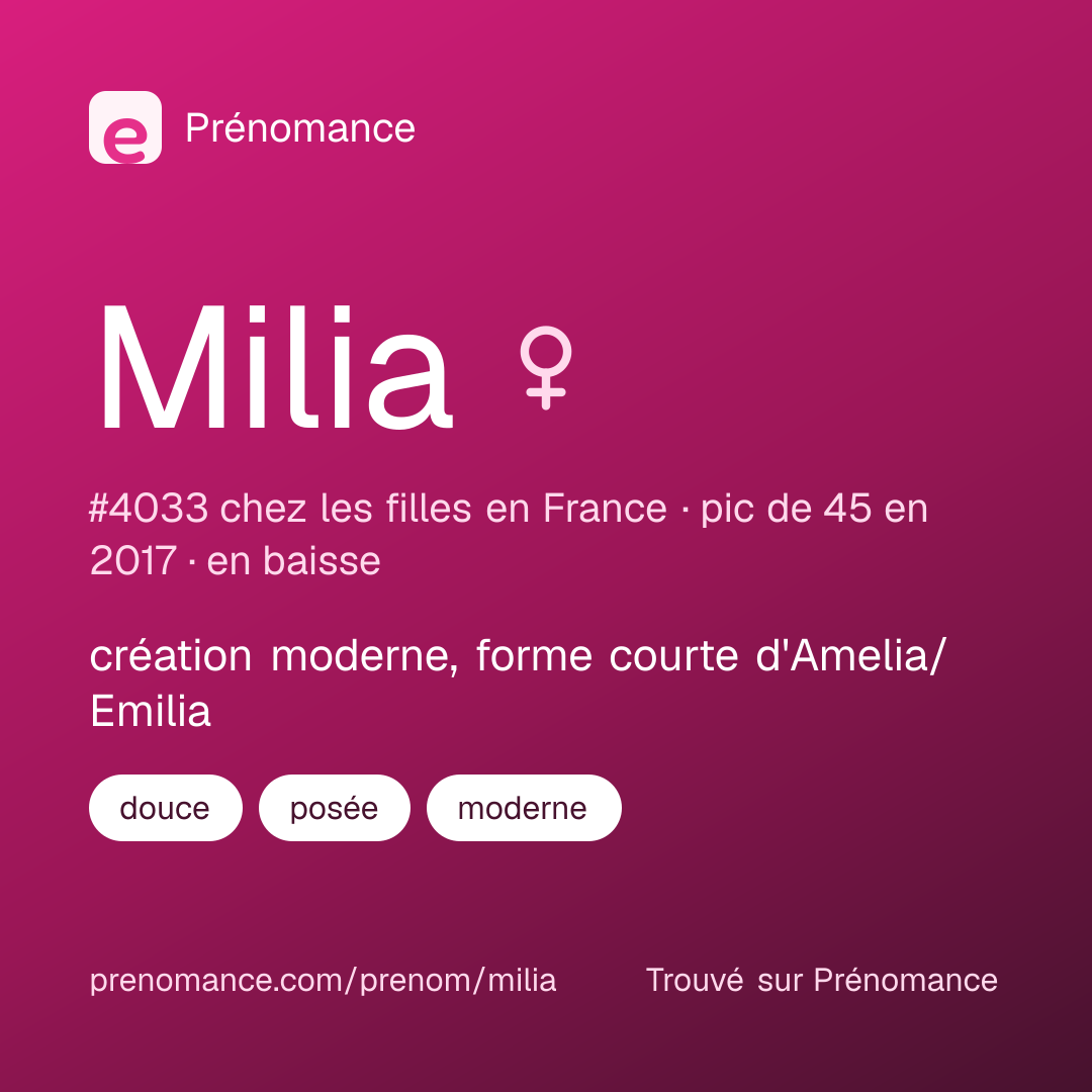Carte de partage du prénom Milia