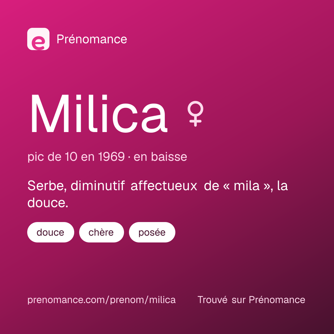 Carte de partage du prénom Milica