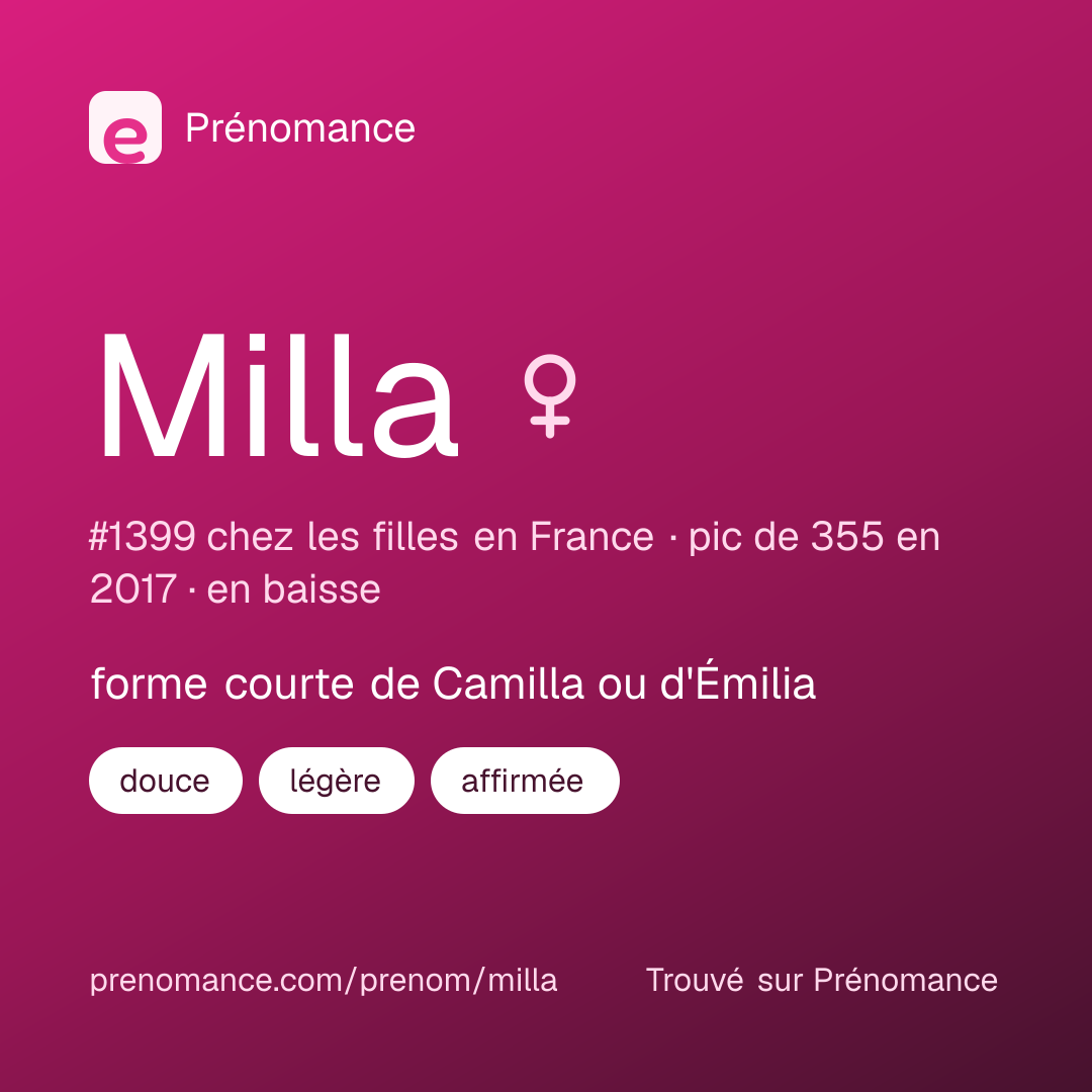 Carte de partage du prénom Milla