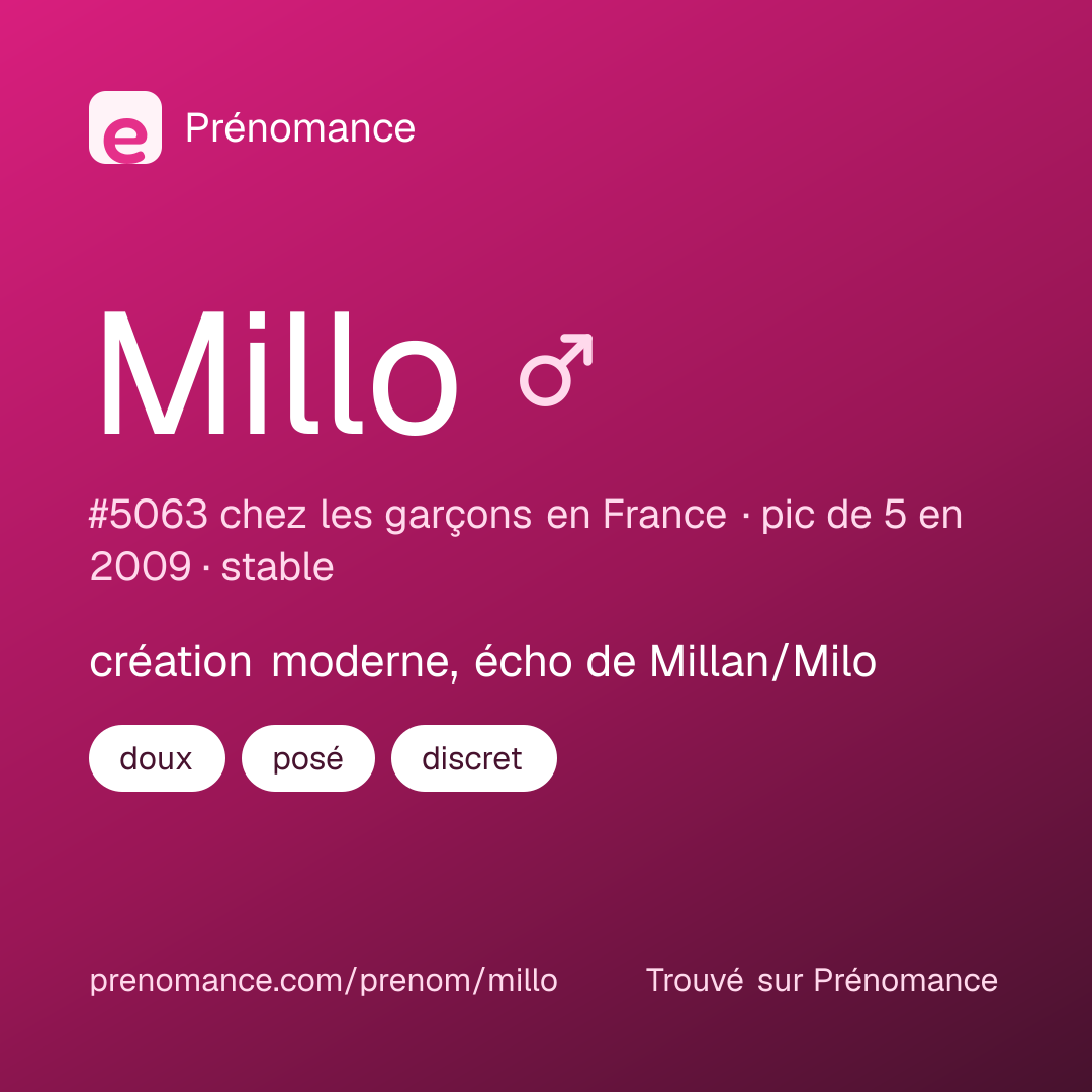 Carte de partage du prénom Millo