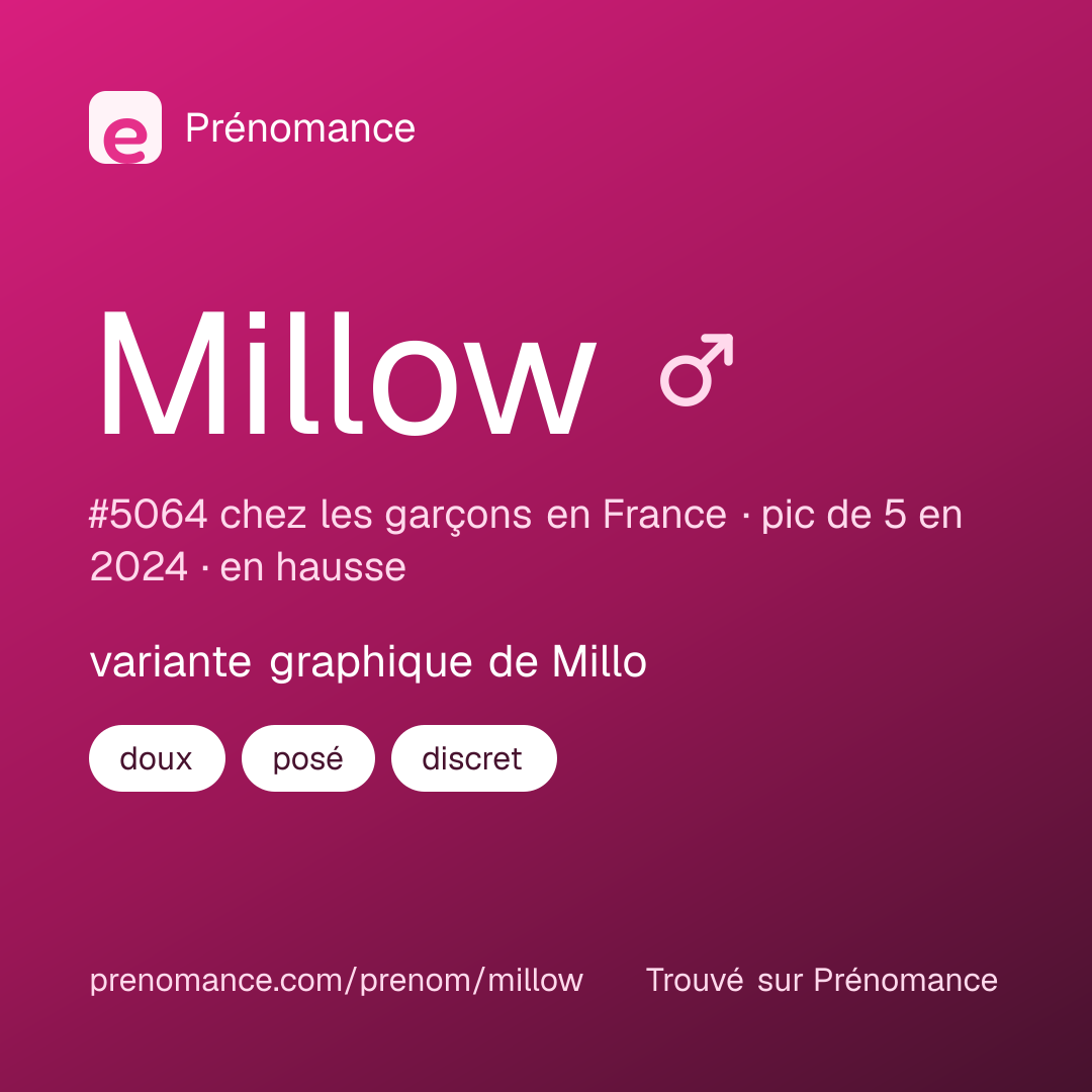 Carte de partage du prénom Millow