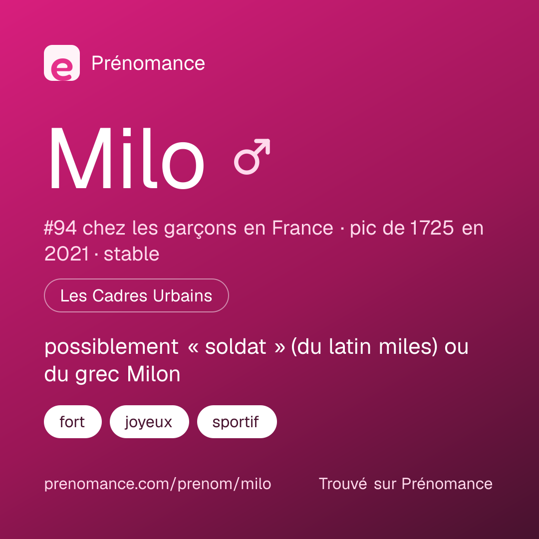 Carte de partage du prénom Milo