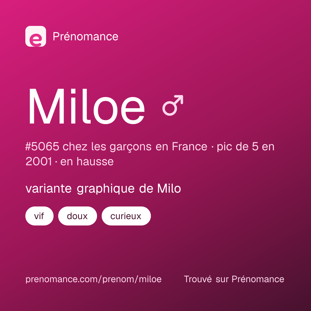 Carte de partage du prénom Miloe