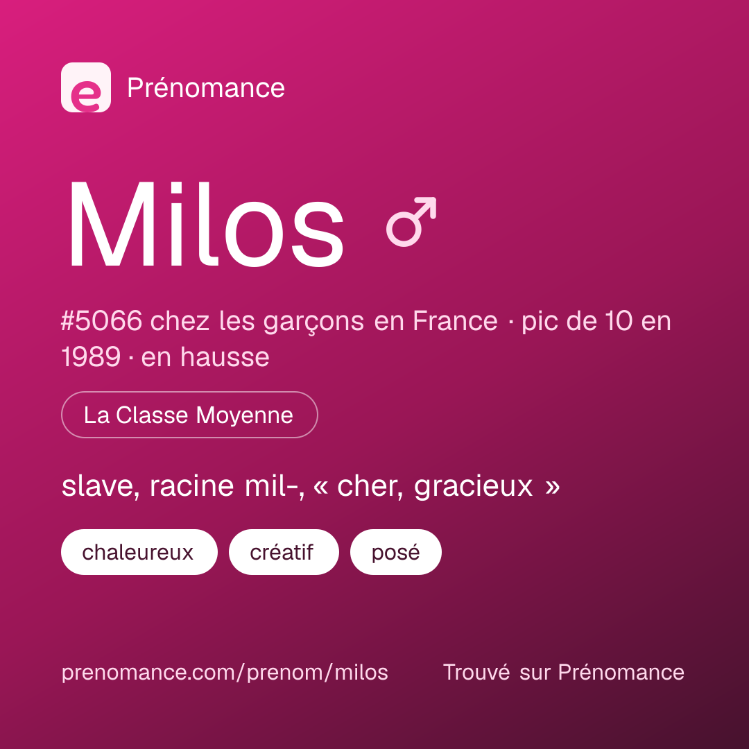 Carte de partage du prénom Milos