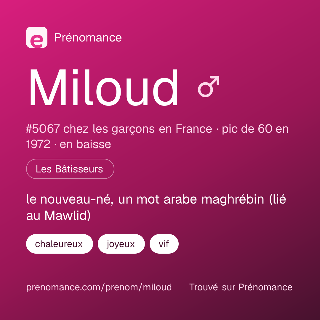 Carte de partage du prénom Miloud